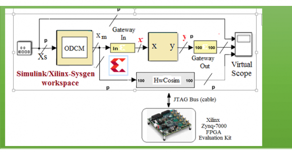Fig. 4: Cross sectional view of a rectangular box shaped cloak, along with dipole antennas. Interior dimensions: sides 12 cm × 12 cm; top, bottom 6 cm × 6 cm; thickness 1.3 cm.
