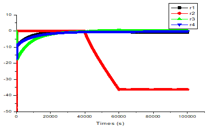 Fig. 10: Bond graph model operation without water MBG 3