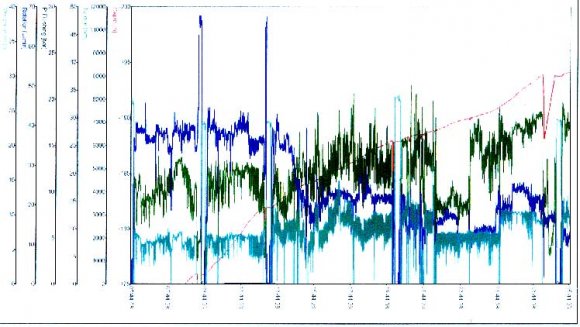 Air Drilling Improves Efficiency in Wellbores in Disi Water Field Project