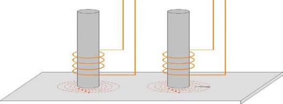 Figure 5 : An Illustration of The Principle of Magnetic Particle Inspection h) Acoustic Method There are two different kind of acoustic methods: (a) acoustic emission; (b) acoustic impact technique.
