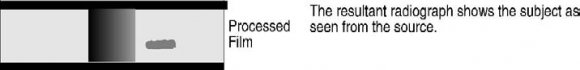 development of non-destructive techniques (NDT) techniques for the in-service inspection of railroad © 2013 Global Journals Inc. (US) Volume XIII Issue III Version I Year Global Journal of Researches in Engineering (