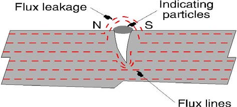the welded steel plates by Magnetic Barkhausen Noise (MBN) technique