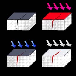 be drawn regarding defect detection and size.
