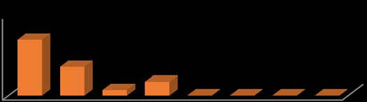 Figure 8 : Particle size distribution generated by atomizer no.2 without wind tunnel