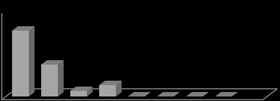 Figure 11 :Particle size distribution generated by atomizer no.2 with wind tunnel
