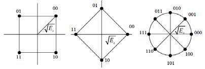 Figure 4 : Block Diagram of system with equalizer i. Zero Forcing (ZF) Detection