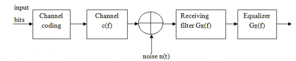 Figure 4 ( a)
