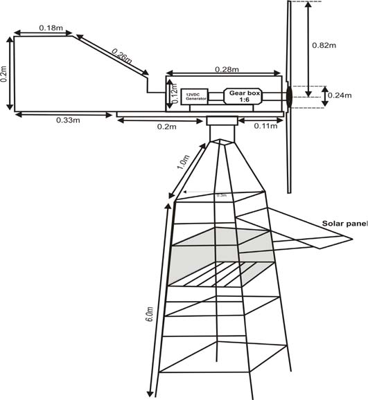 Figure 5 : The 500W Power Inverter after Casing V.