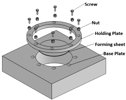 Fig. 3: Clamping mechanism of the sheet b) Final geometry and materialInitially a disc of 200 mm diameter and 1 mm thickness is taken and we obtain symmetrical cone geometry as shown in Fig.4. This is used to identify forming limit of sheet metal components. Due to frequent use in automobile and other sheet metal industries, Al 1050-O aluminum alloy sheets were taken for experiment.