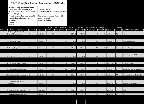 Fig. 3: MiniMOST Analysis Sheet