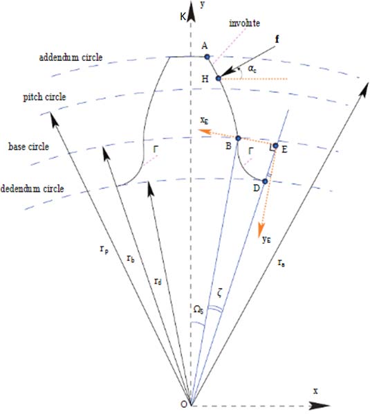 Figure 7: A calculation algorithm