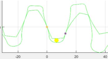 Fig. 5: Size of drug packages worldwide