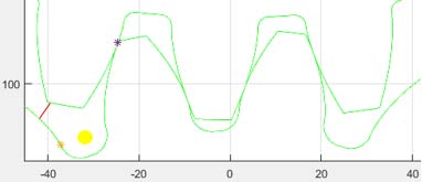Fig. 7: State Machine with transition conditions