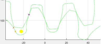 Fig. 11: Angle signal sampled during a full alignment cycle