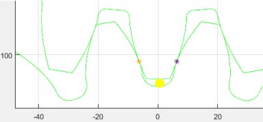 Fig. 14: Cylindrical 3D printed objects representing different factors combinations The worst case for the final angle in the chosen range of operating conditions occurs when pivoting is performed with: A: low gripping distance percentage B: high diameter