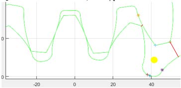 42 0.59 -0.60 0.32 -0.09 0.04 0.02 The worst case for the aligning time in the chosen range of operating conditions occurs when pivoting is performed with: A: high gripping distance percentage B: high diameter C: high height D: non-constrained material E: high vertical acceleration F: low friction coefficient G: low gripping force