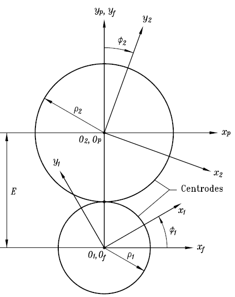 Fig. 15: Worst package for release (a) and for pivoting (b)