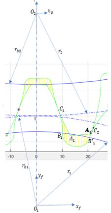 Fig. 16: Gripping interval between 10% and 90% of the cylindrical package half height