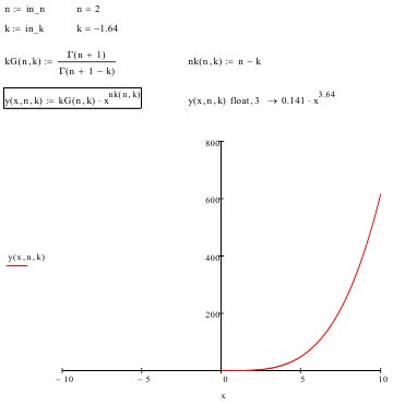 Figure 9: Curves of equal loudness _y, dB and a curve approximating them rjad( x), Hertz