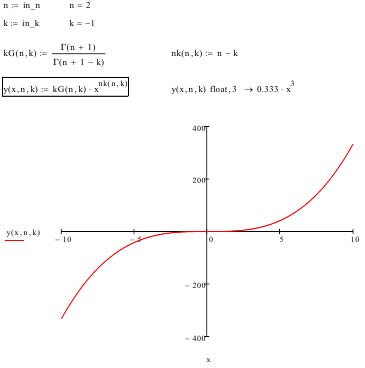Values of functions x 0,123 , x 2 , x12,3 and sin(x)