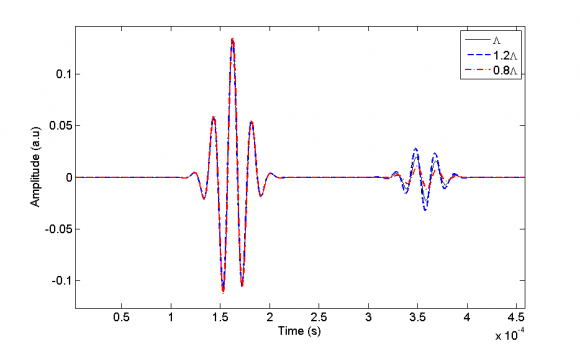 Figure 3: Sensitivity of porosity ? on the 1st and 2nd reflected signals at 50 kHz