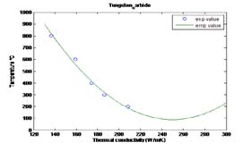Figure 6 : Schematic of propeller cross-section