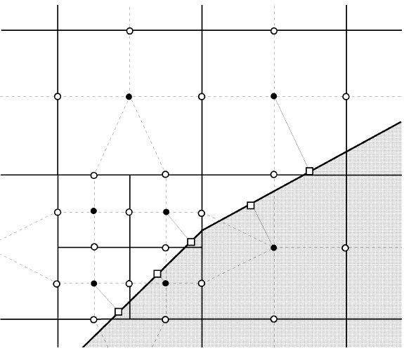 Figure 10 : Basic mesh