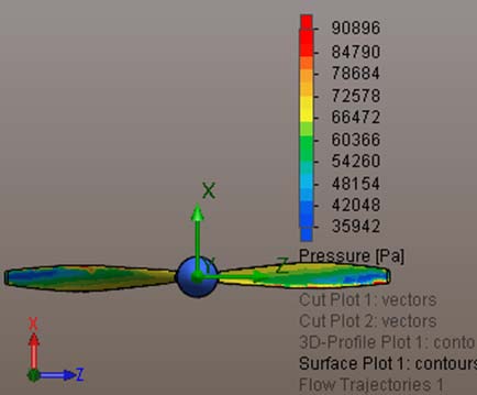 Figure 18: Cross flow vector behind propeller Cross flows at propeller downstream are given in Fig. 15; a strong swirling flow can be seen. Finally, Fig. 19 shows velocity vector of the propeller blade on the top plane. It is seen that Mach no. is highest on the leading edge of the blade due to suction action of the propeller.