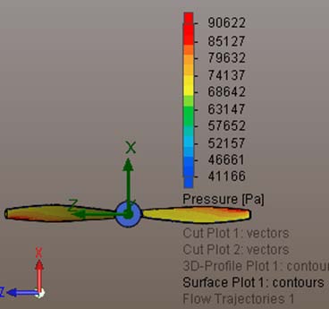 Figure 19 : Velocity vector presenting Mach no To have a general view of the flow pattern, the velocity vector plots are given in Fig. 20, 21, 22 for various distances from the root.