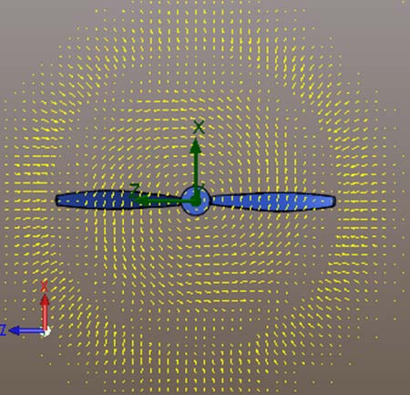 Figure 23 : Propeller coefficients vs advance ratio