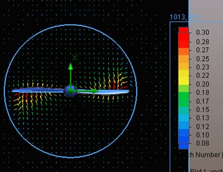 Figure 24 : Characteristics graph of propeller no. 4412 VI.