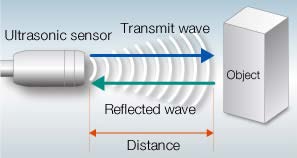 Figure 3 : The Passive Defence System (PDS)