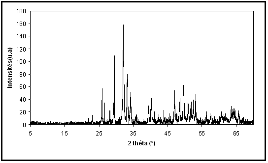 Figure 3 : Aspect ratio (AR), Width / Length