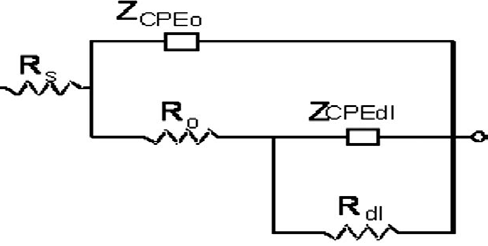 Figure 4 : log (i corr /T) vs. (1/T) curves for the corrosion of copper in 0.1 M HCl in the absence and presence of
