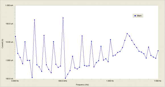 Figure 7 : The linear form of Langmuir adsorption isotherm of streptoquine on copper surface in 0.1 M HCl solution