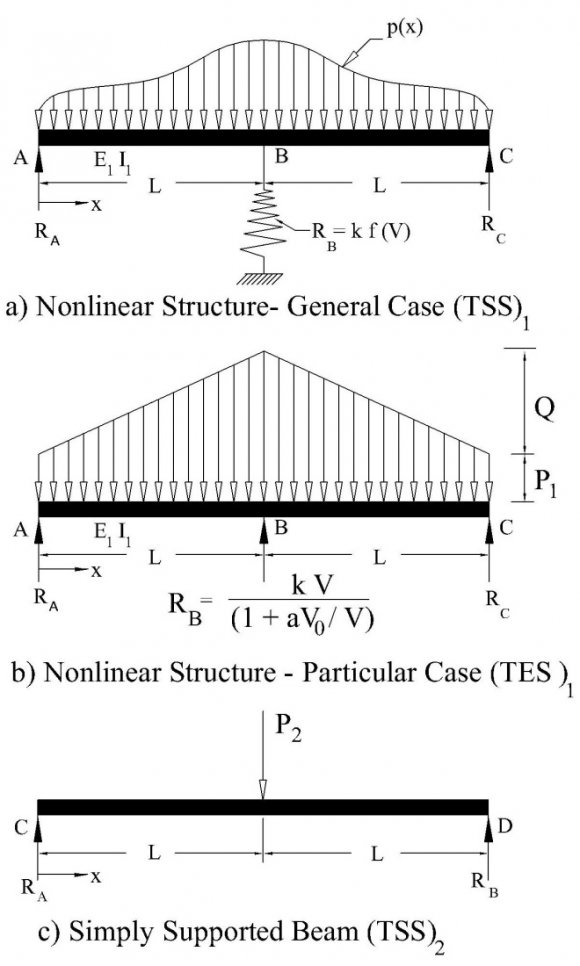 Figure 2: V -Bending ? U -Bending U-die bending is performed when two parallel bending axes are produced in the same operation. A backing pad is used to force the sheet contacting with the punch bottom. It requires about 30% of the bending force for the pad to press the sheet contacting the punch.