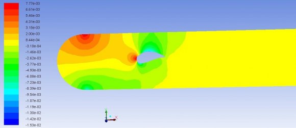 Figure 11 : Recirculation of the flow-XY Plane From the above Vector visualization in XY plane we observe the recirculation of the flow at the trailing end of the airfoil. At small angles of attack, air flows smoothly around an airfoil providing lifting force through the difference in pressure across the top and bottom of the airfoil. As the angle of attack increases, the lift produced by the airfoil increases as well but only to a point.