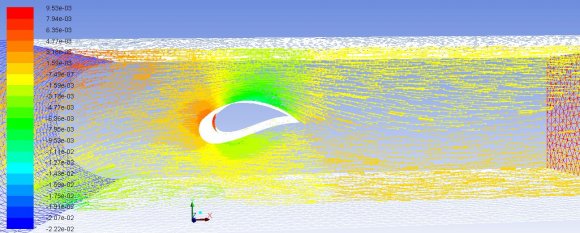 Figure 12 : Vector of the Pressure contour in XZ Plane