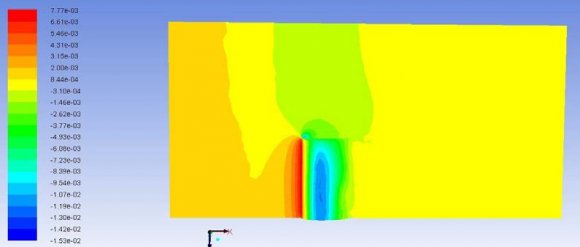 Figure 14 : Vector of the pressure contour of the 3d wing in Isometric view. From the above figure we can clearly see that there are tip vortices which influence the drag of the airfoil c) Other Display Options Used In Visualization Listed below are some of the other visualization tools used in post-processing phase.