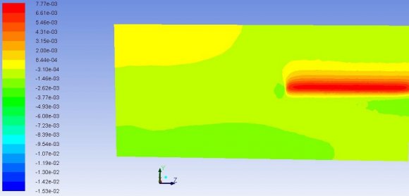 Figure 15 : 3D Wing Mesh in Ansys Fluent