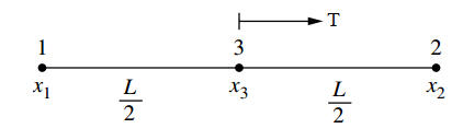 Figure 6 : Three nodded bar element in global coordinate system X