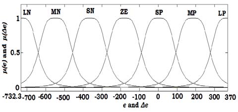 Fig. 16 : Reflection phase characteristics of rotatable patch width