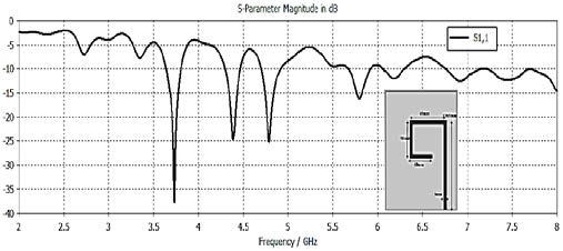 Figure 2 : Matlab Results: Comparison of PID Corrected Direction Vs Set Direction for Optimum Gain Constants -Least Error