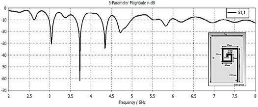 Figure 3 : QPSK modulated signals
