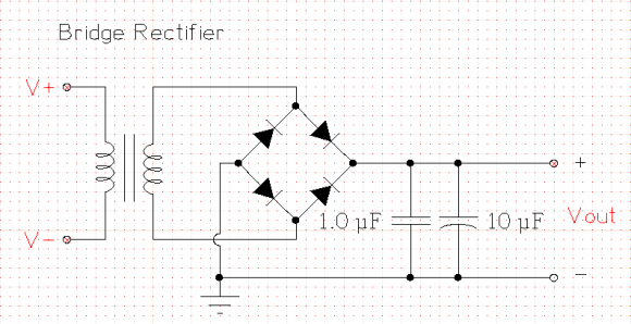 Figure 7 : Method SVD with regular sampling
