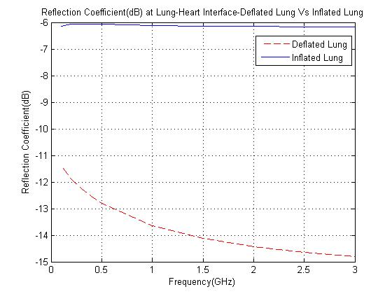 Figure 11 : LFSR architecture c. Selective Combiner Having the different sampling phases and the pseudorandom number, we have to introduce a selective combiner to select the phase according to the delay iÎ?" where i is the pseudorandom number generated by the LFSR being in the set { 1