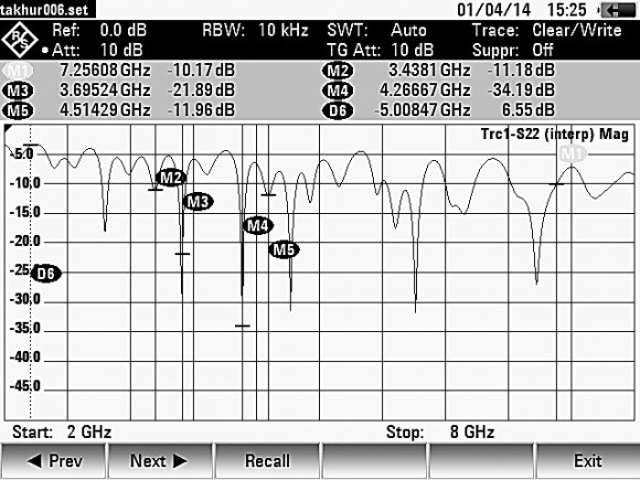 Figure 1.6a: Bus Voltage at Bus 6 Figure 1.6b: Fault Current at Bus 6
