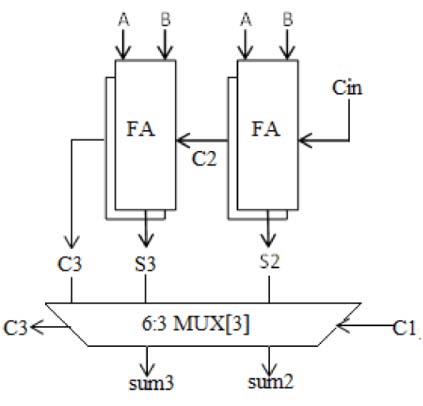 Figure 5 : Input Current of Boost Converter