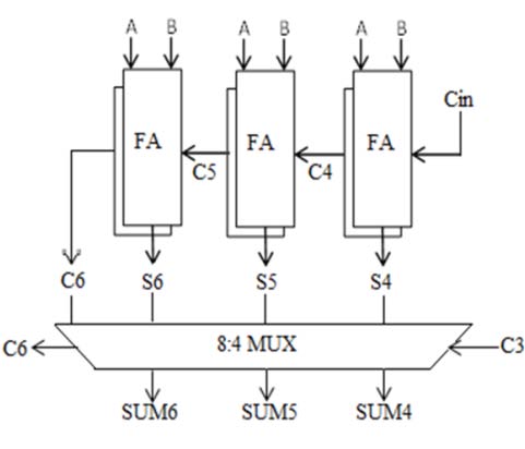 Figure 6 : Total Harmonic Distortion of Boost Converter
