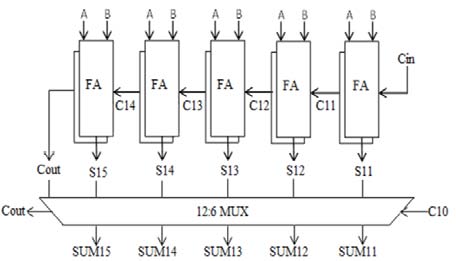 Figure 8 : Input Voltage Because it is Boost Converter, its output must b higher than the original one. So we can see that its output is 400V DC. Because it is Boost Converter, the output waveform is shown in figure (9). Global Journal of Researches in Engineering ( ) F Volume XIV Issue V Version